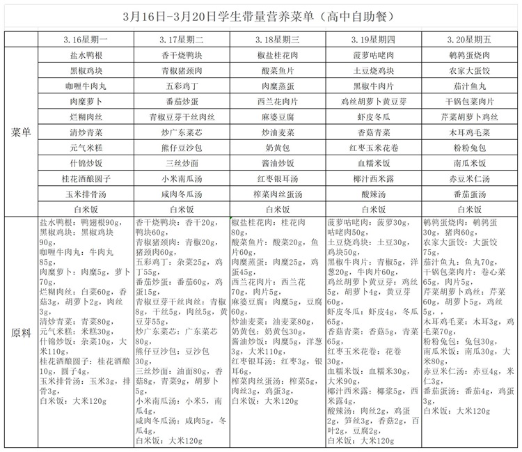 2026年3月16日-3月20日学生带量营养菜单(高中自助餐).jpg